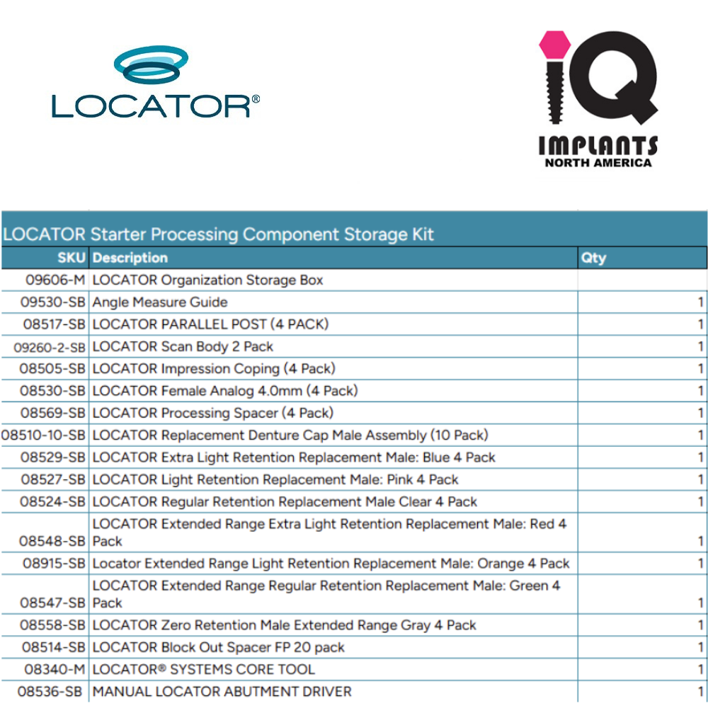 NEW LOCATOR ORIGINAL Starter Kit with Processing Components Storage Or ...