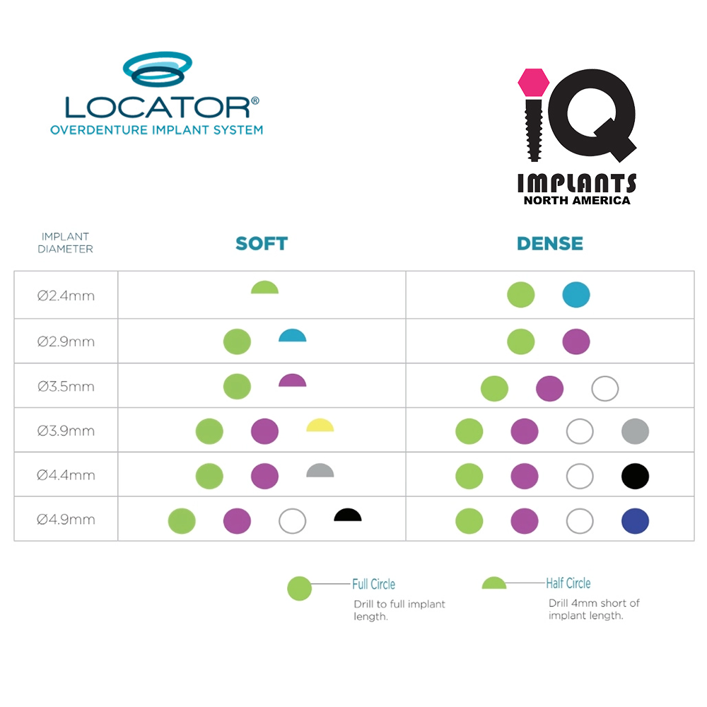 Locator Implant Drill, 2.1mm