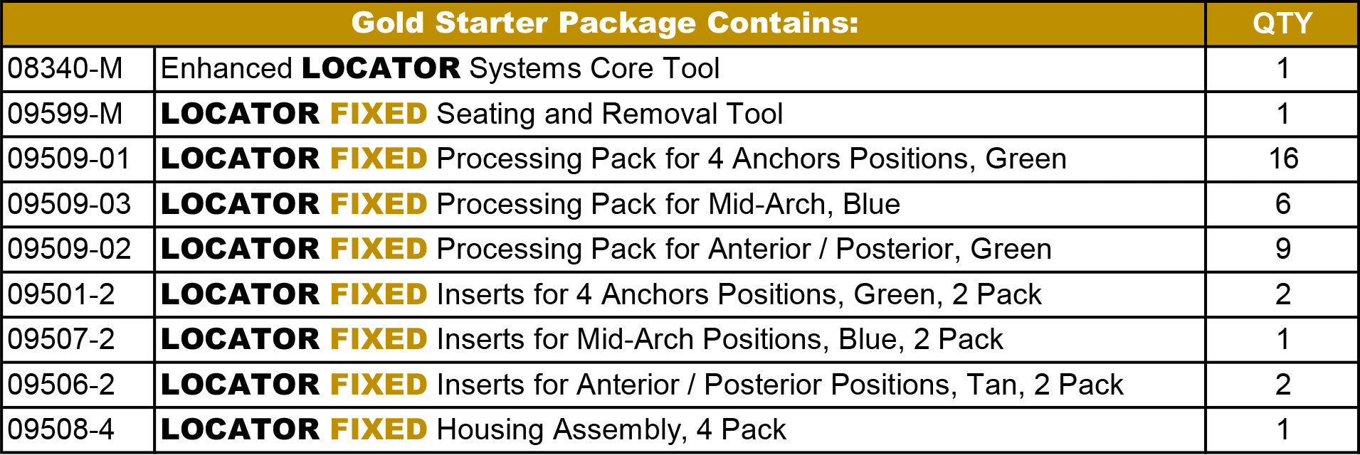 LOCATOR FIXED Gold STARTER Package (7 Arches)