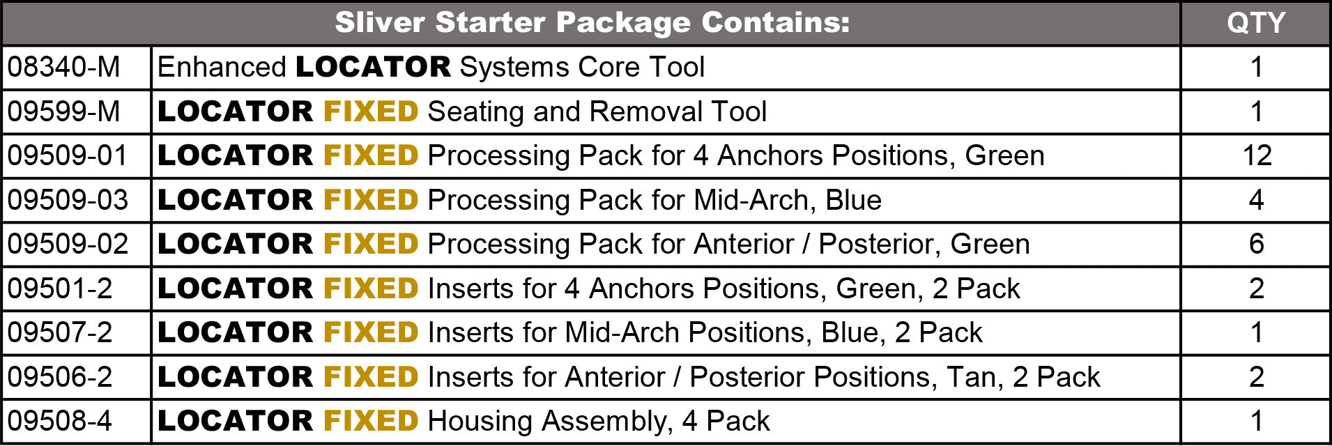 LOCATOR FIXED Silver STARTER Package (5 Arches)