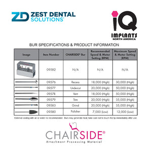 Zest CHAIRSIDE® Denture Prep & Polish Kit