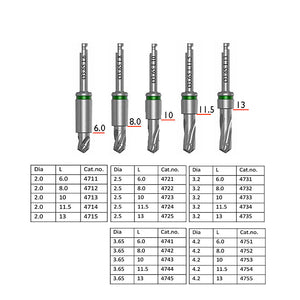 Straight Drills with Integral Stoppers, Complete Boxed Kit 30pcs