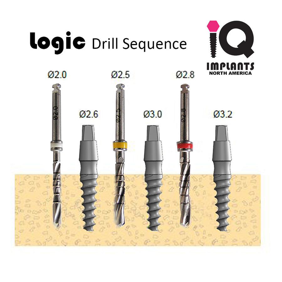 Logic Implant Premium Kit with Transfer, Analog and Cap (1 Kit)