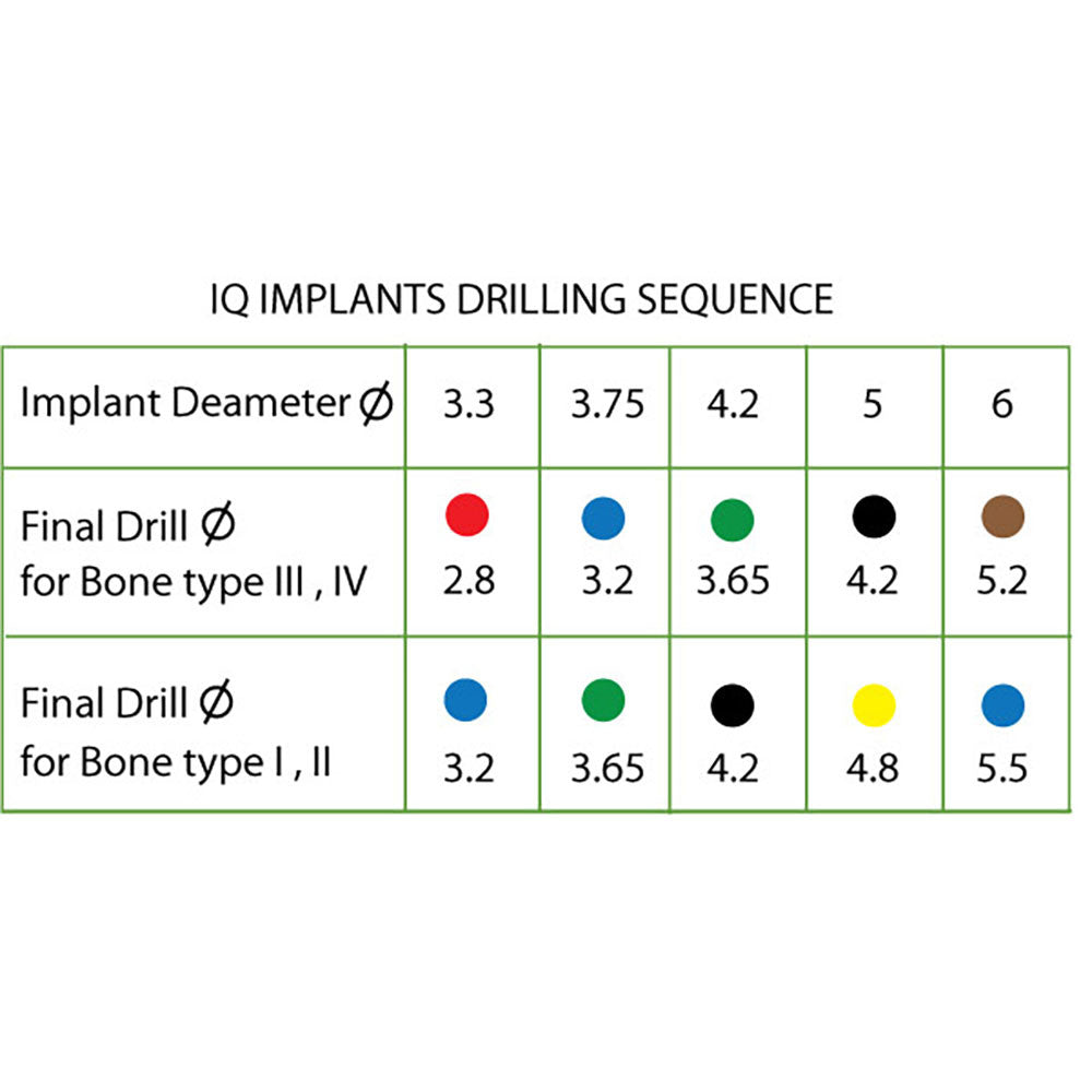 Master Implant SP (Standard Platform) Limited Stock