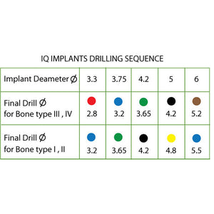 Master Implant SP (Standard Platform) Limited Stock